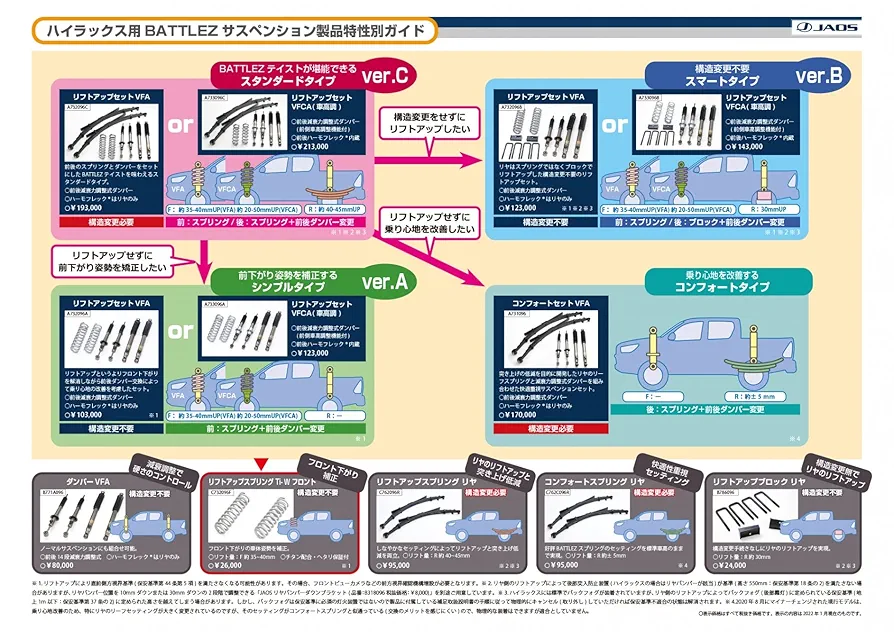 BATTLEZ リフトアップスプリング C732099F グレー 楽天市場】【兵庫県で取付可】JAOS スプリング BATTLEZ リフト